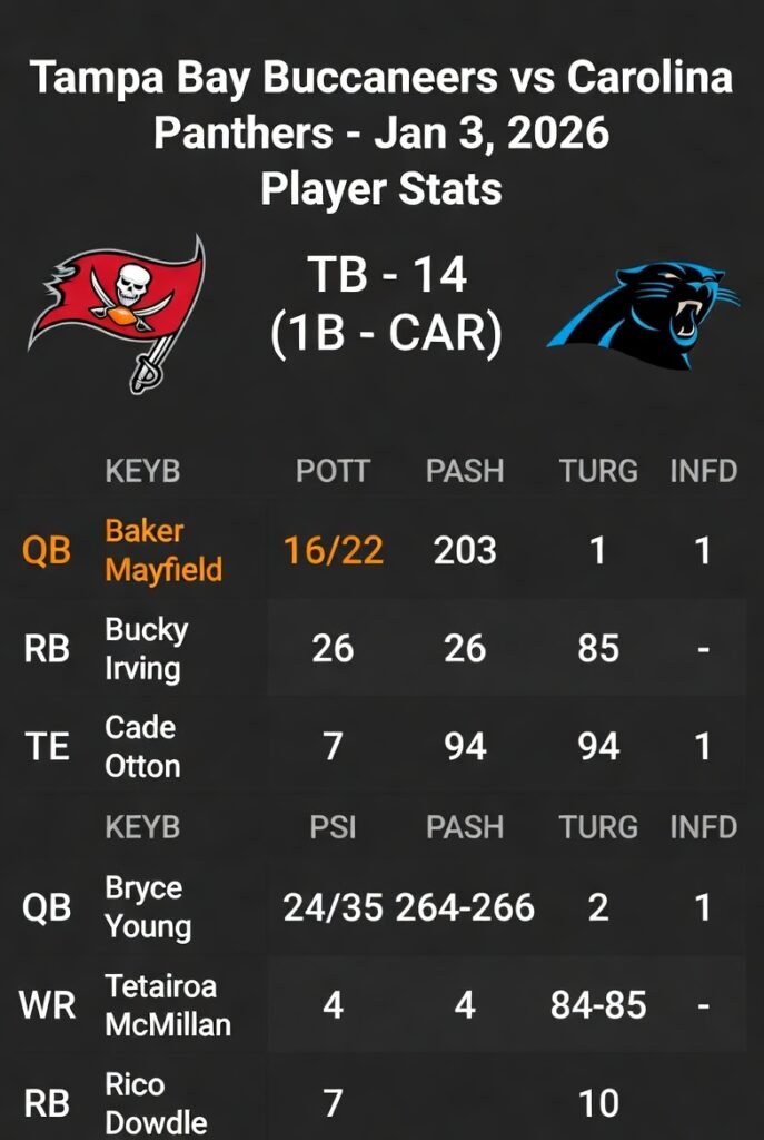 Tampa Bay Buccaneers vs Carolina Panthers Match Player Stats