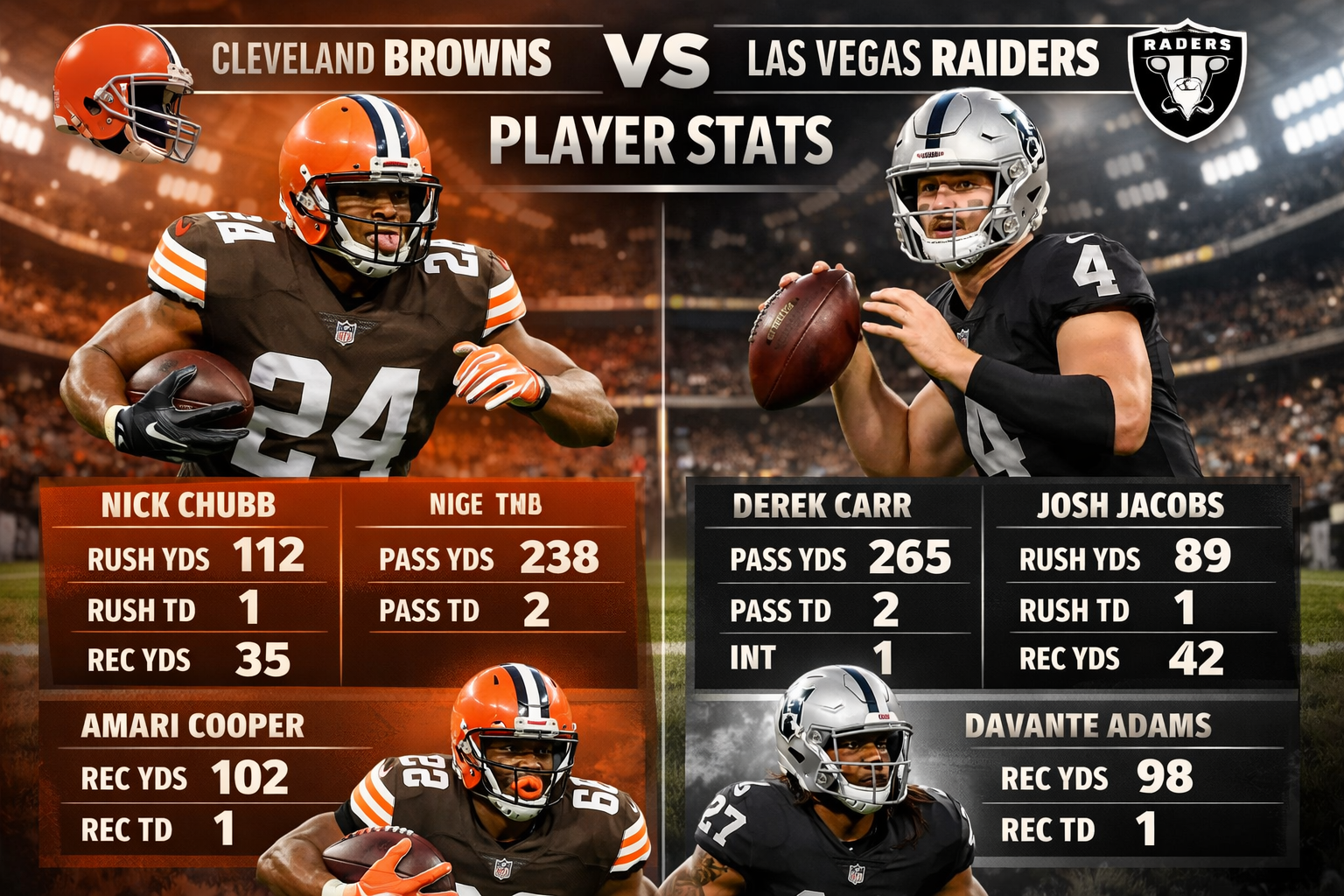 Cleveland Browns vs Las Vegas Raiders Match Player Stats